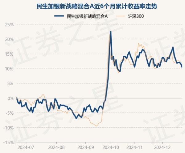 kaiyun体育网页版登录民生加银新策略搀杂A最新单元净值为1.102元-开云网页版登录·官方网站入口