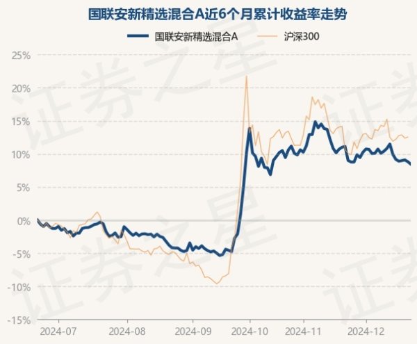 kaiyun体育网页版登录近3个月高涨13.87%-开云网页版登录·官方网站入口